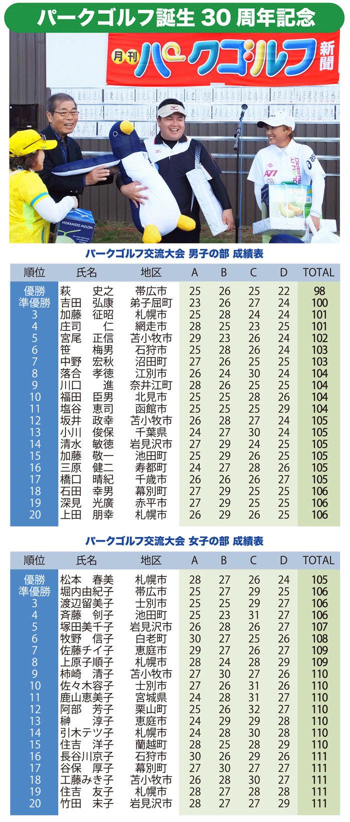 30周年成績表.gif